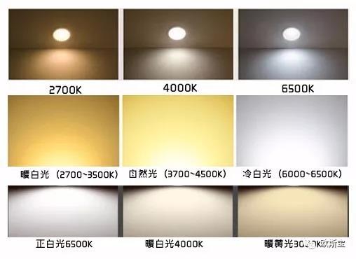暖黄光,暖白光,白光