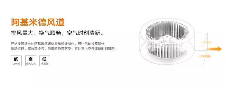 阿基米德风道