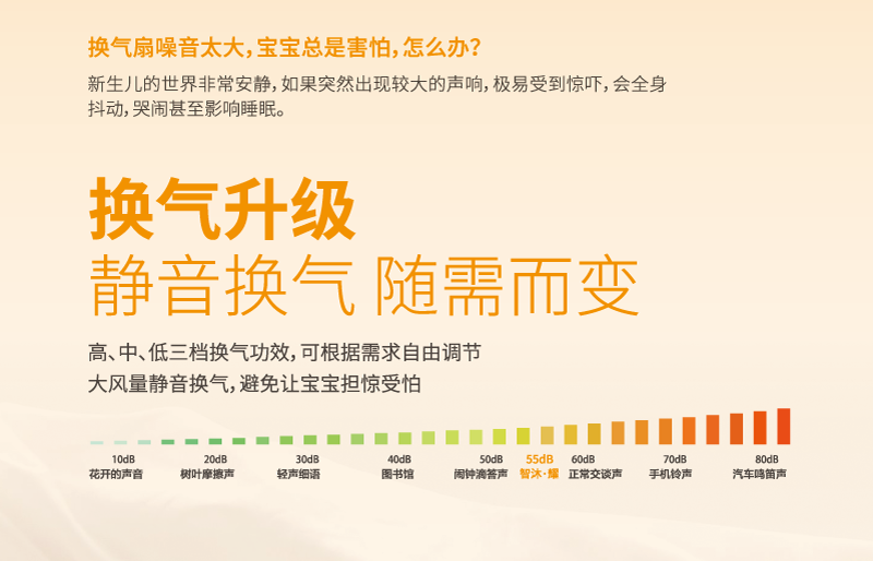 换气升级