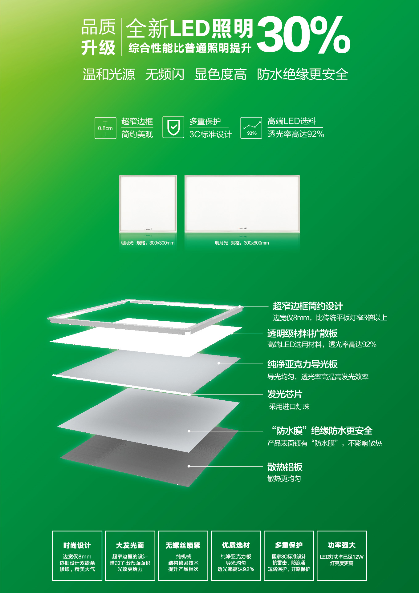 明月光，欧斯宝全新LED照明，综合性能比普通照明提升30%