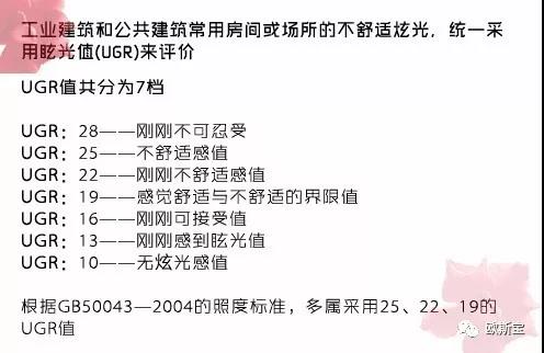 工业建筑和公共建筑常用房间或场所的不舒适炫光，统一采用光值来评价