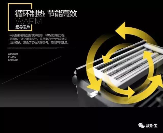 循环制热,节效高能