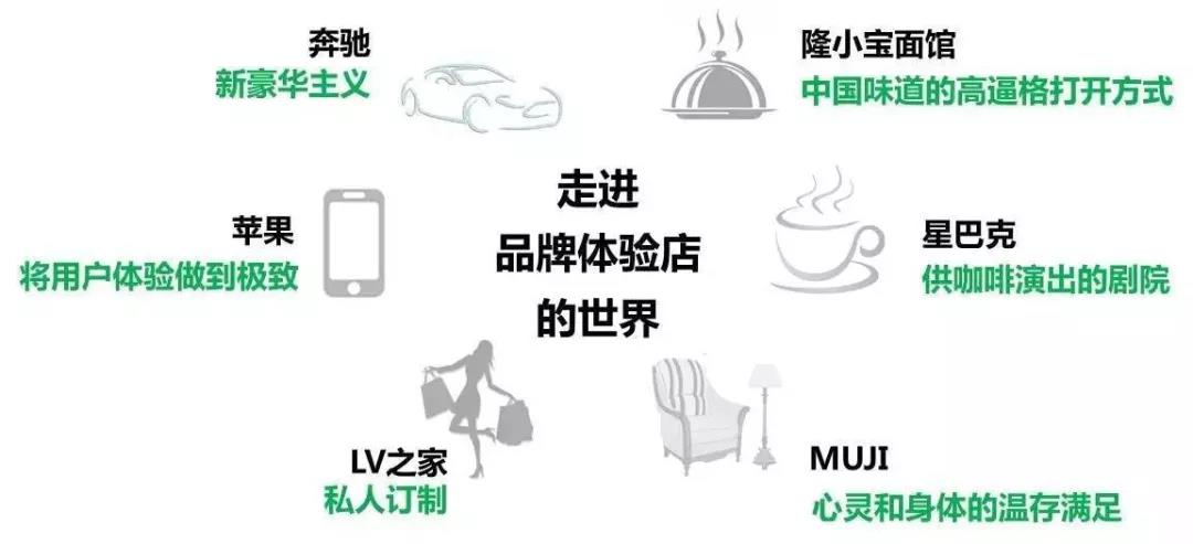 走进品牌体验店的世界