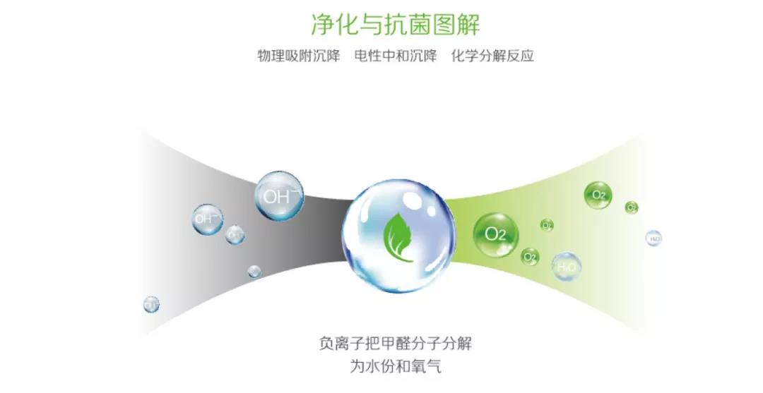 净化与抗菌图解