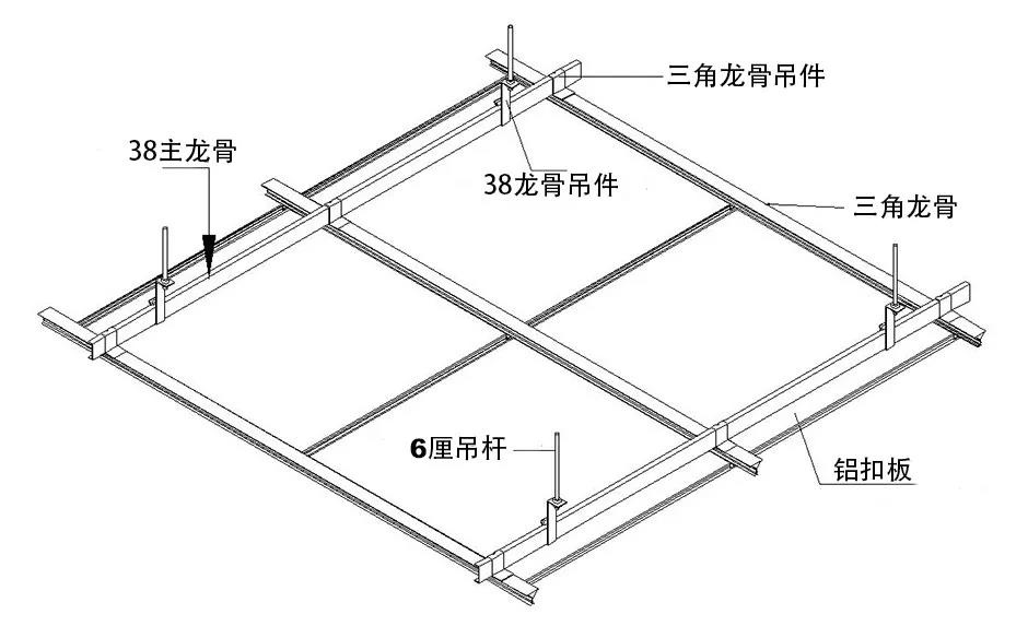二级吊顶框架图图片